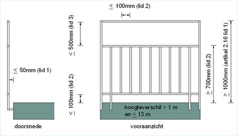Close-up: minimale hoogte en opening balustrade volgens Bbl