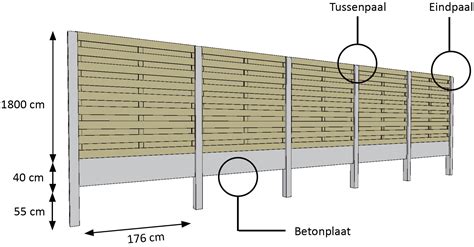 Diagram: bedding van betonpalen en onderplaat met houtpanelen