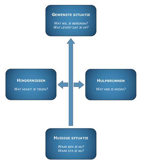 Schema: gewenste paalafstand en rabat-overlay per laag