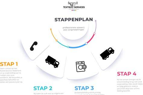 Diagram: Stappenplan voor een professionele aanrechtbladreparatie