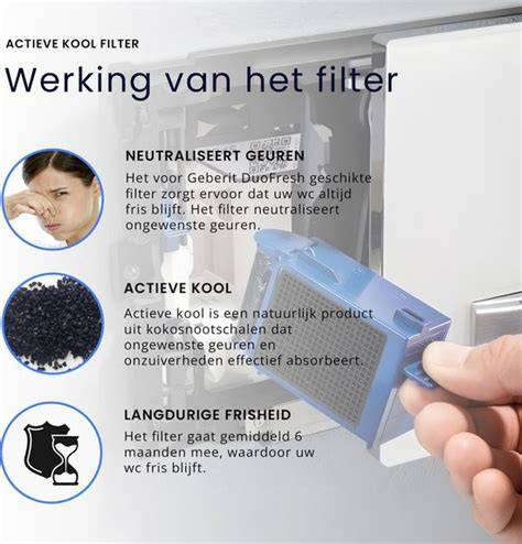 Diagram: Werking van DuoFresh met koolstoffilter en ventilator