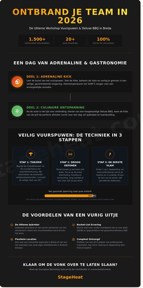 Infographic: Kostenoverzicht glasvezelbehang Breda