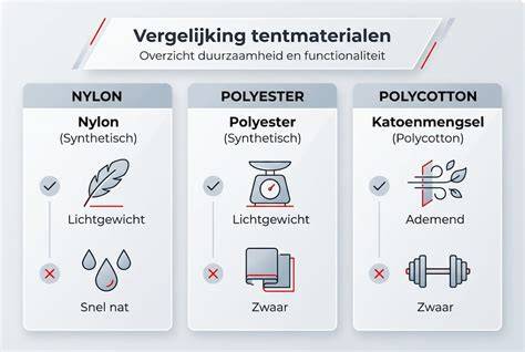 Infographic: gewicht van verschillende tegelsoorten en diktes