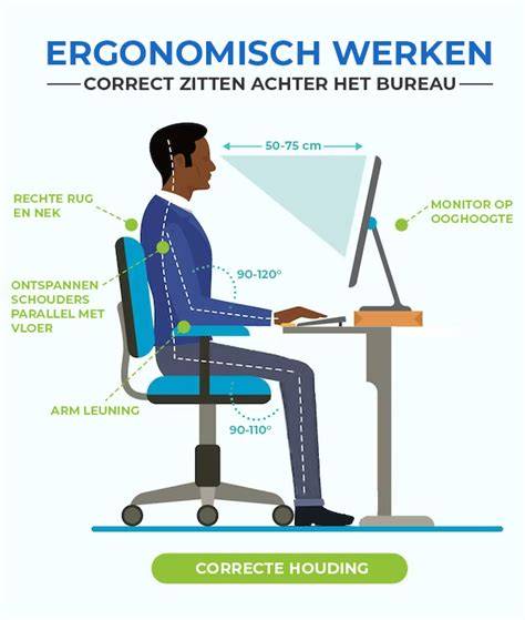 Diagram: ergonomische werkbladhoogten en dieptes