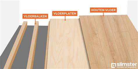 Infographic: Opbouw van vloerverwarmingssysteem op houten vloer