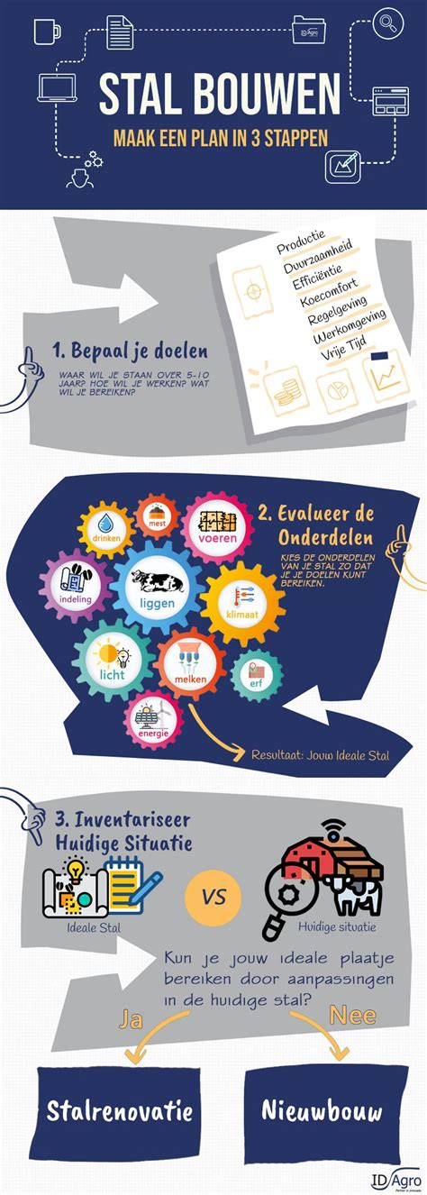Comparatieve infographic: staal vs beton voor bedrijfshallen