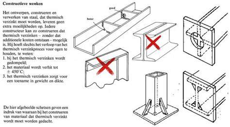 Infographic: corrosiebescherming voor staal - coatings en onderhoud