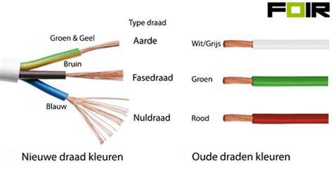Infographic: Kleurcodering draden L, N, PE