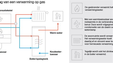 Infographic: werking van een hygrostaat in een badkamer