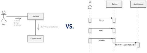 Diagram: twee-emmersysteem vs. traditionele dweilmethode