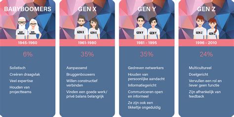 Infographic: Overzicht van Taunus-generaties en kerneigenschappen