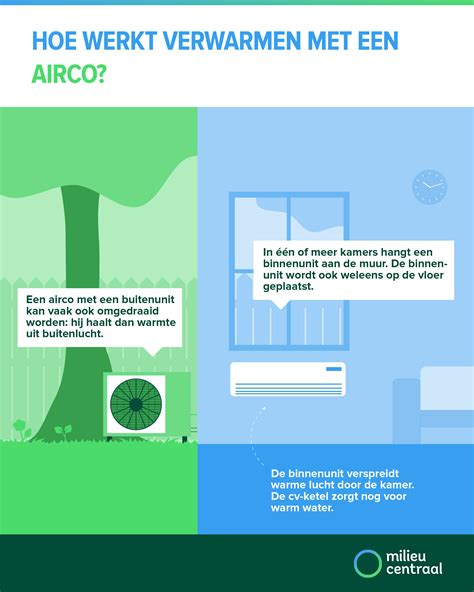Infographic: Condensafvoeropties voor airco