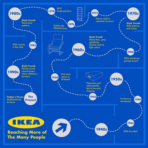 Infographic: Vergelijkingsschema van IKEA badkamerspiegelkasten per afmeting en functies