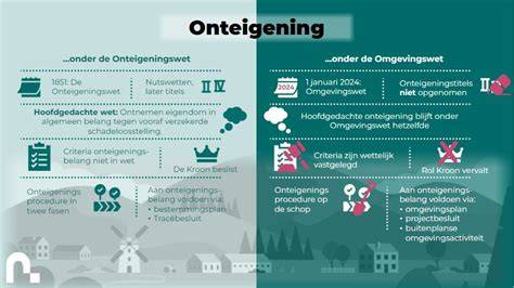 Infographic: Verschillen tussen impregneren en coaten