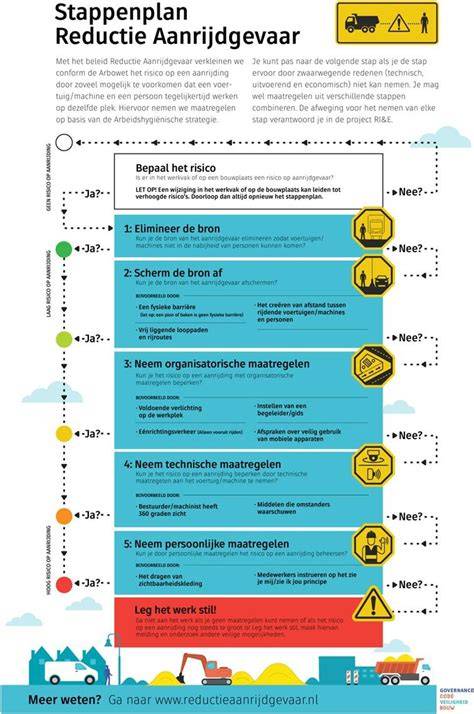Infographic: Stapsgewijze aanpak met tapijtreiniger