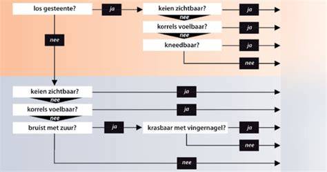 Diagram: soorten ventilatie-units en hun specificaties