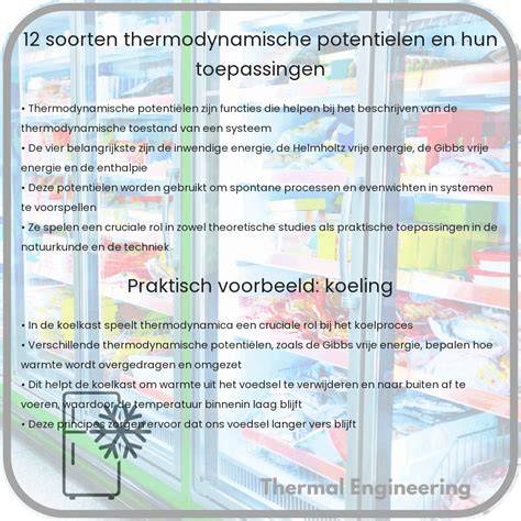 Infographic: Soorten radiatoren en hun toepassingen op zolder