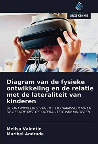 Diagram: ontwikkeling van tegelformaten en -technieken