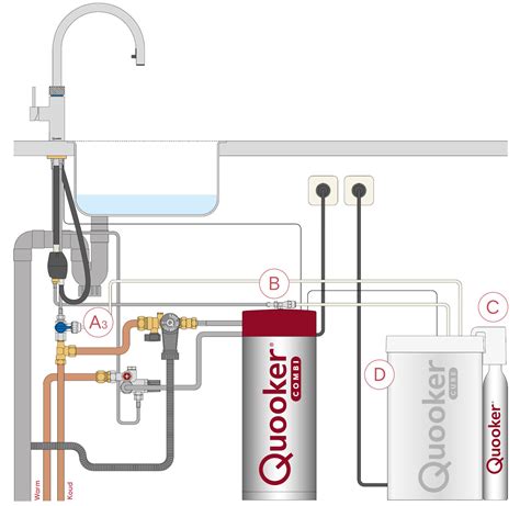 Diagram: Welke onderdelen bij onderhoud aan de Quooker controleren
