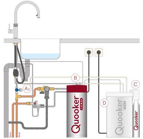 Quooker-reservoir en herkenbare onderdelen