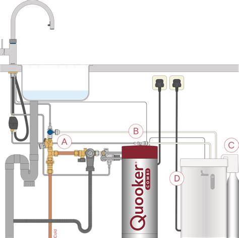 Infographic: regelmatige onderhoudschecklist Quooker