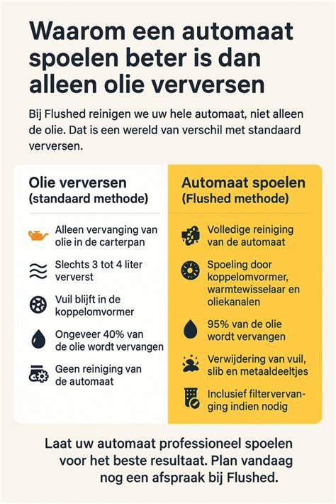 Infographic: Voordelen van olie vs. lak
