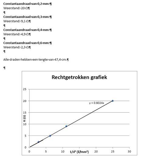 Grafiek: Dikte en dempingsbereik van rubbervloeren