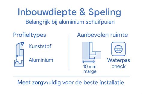 Overzicht van verschillende profieltypen en muur/vloer verbindingen