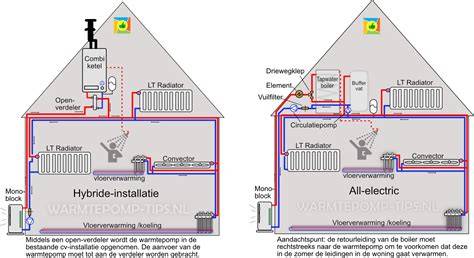 Infographic: Overzicht van CV-ketel opties, CW-waarden en all-electric vs hybride