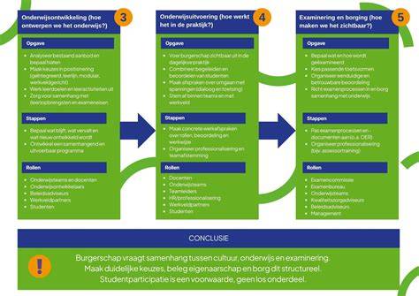 Infographic: Stap-voor-stap verdelerafstelling
