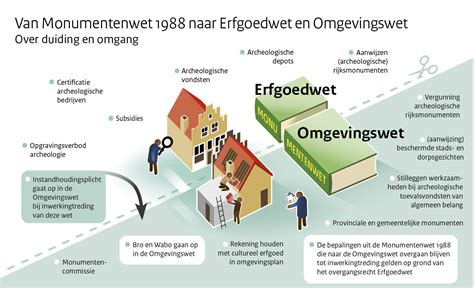 Schematische weergave: verdeling van eindgroepen en aardlekbeveiliging