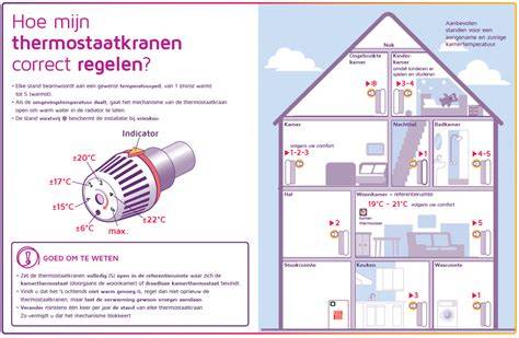 Infographic: werking thermostaatkraan en blokkering bij 38°C en 50°C