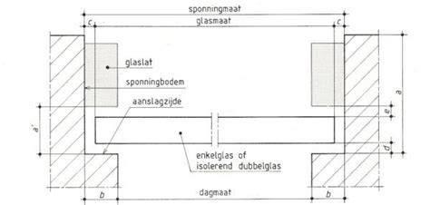 Diagram van HR++ glas en sponningbreedte