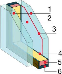 Schematische weergave van sponning en HR++ glas