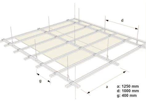 Diagram van een dubbel raster metal stud plafond