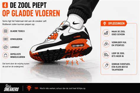 Infographic: oorzaken en oplossingen voor verstopping vloerverwarming