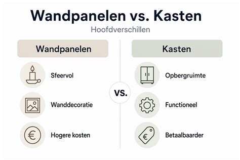 Infographic: verschil tussen MDF, houten en folieplinten