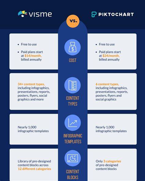 Infographic: Verschil vlinderen vs polijsten