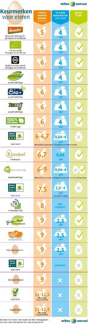 Infographic: Vooropleiding en keurmerken van voordeuren in Limburg