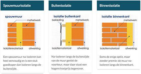 Infographic: Verschillende soorten buitenmuur en typische herstelstappen
