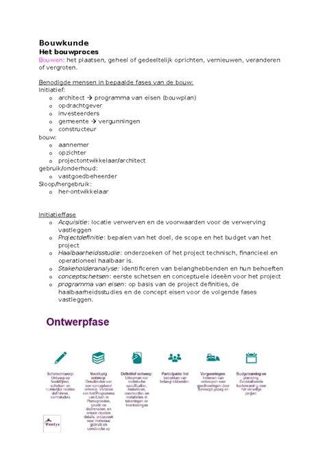 Infographic: Overzicht reciframe bouwproces en belangrijke onderdelen