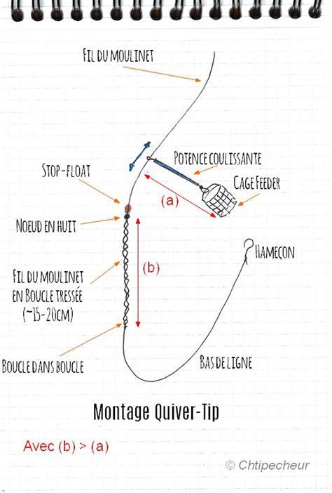 Diagram schets montage plafondrachel en lijkwerk