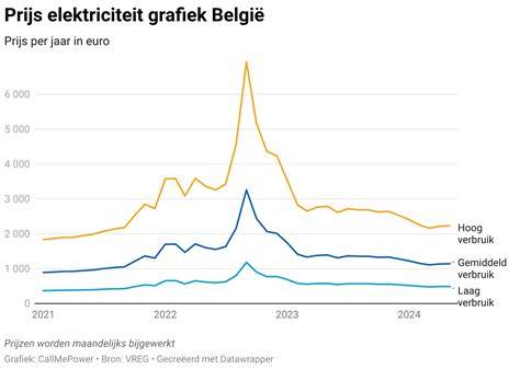 Prijs- en typeschema van hennepisolatie in België (afbeelding met tabellarische indeling)