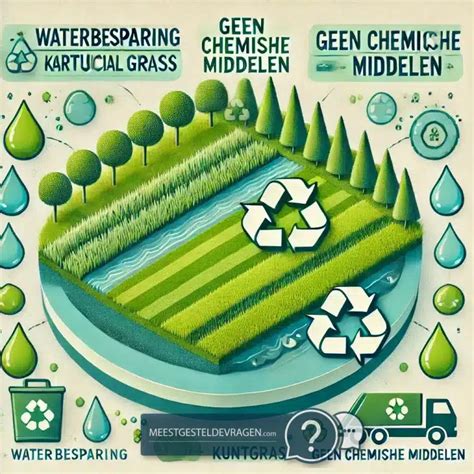 Vergelijking duurzaamheid en milieu-impact