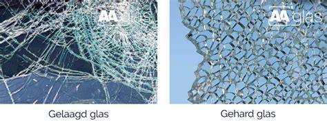 Diagram: lagencompositie van gelaagd en gehard glas