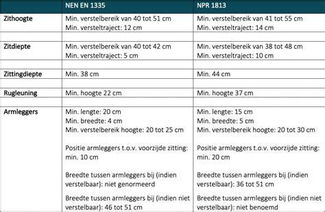 overzicht van relevante normen (NEN) en EN-normen
