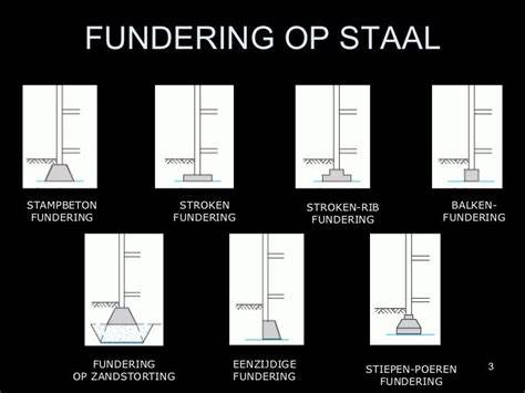 infographic: overzicht fundering op staal en zettingsbeheer