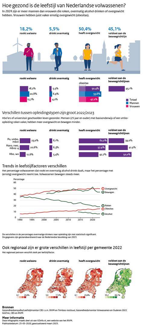 Infographic: overzicht van McDonald’s-vestigingen en planned uitbreidingen in Zeeland
