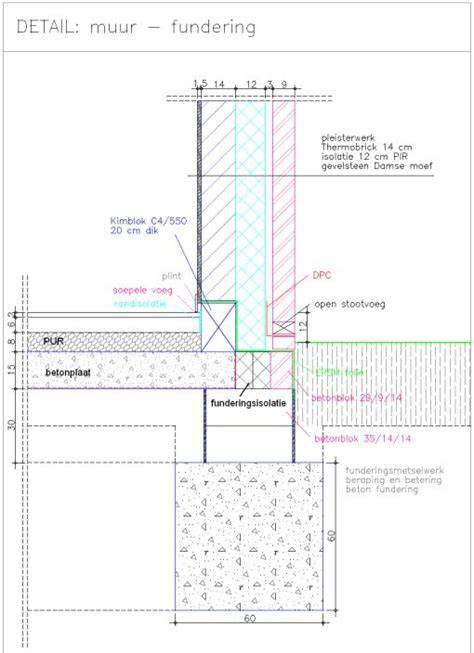Infographic fundering en muuropbouw