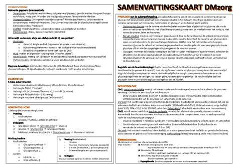 Samenvattingskaart draagmuur proces